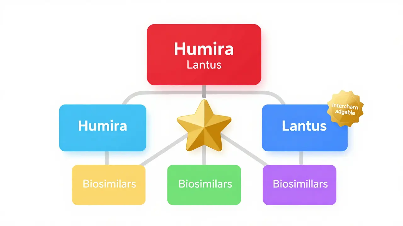 The Purple Book: Understanding Biosimilars and Interchangeability from the FDA