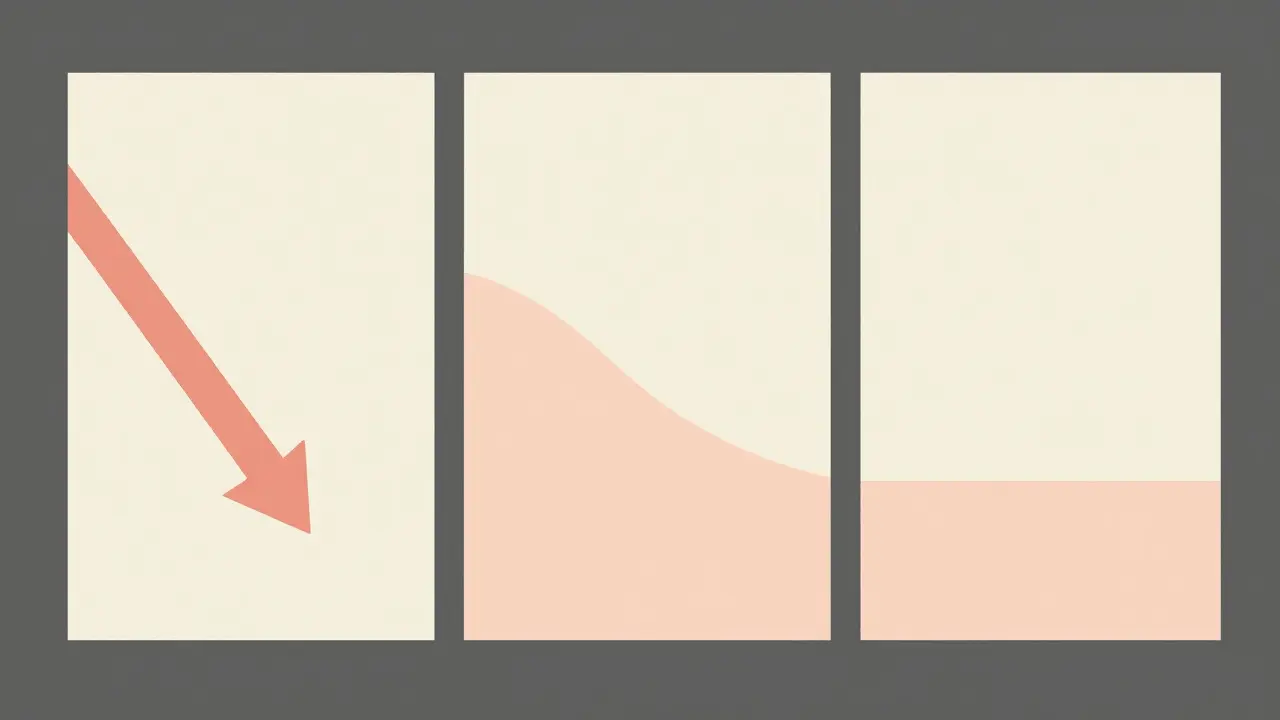 Three panels depicting metabolic adaptation phases.