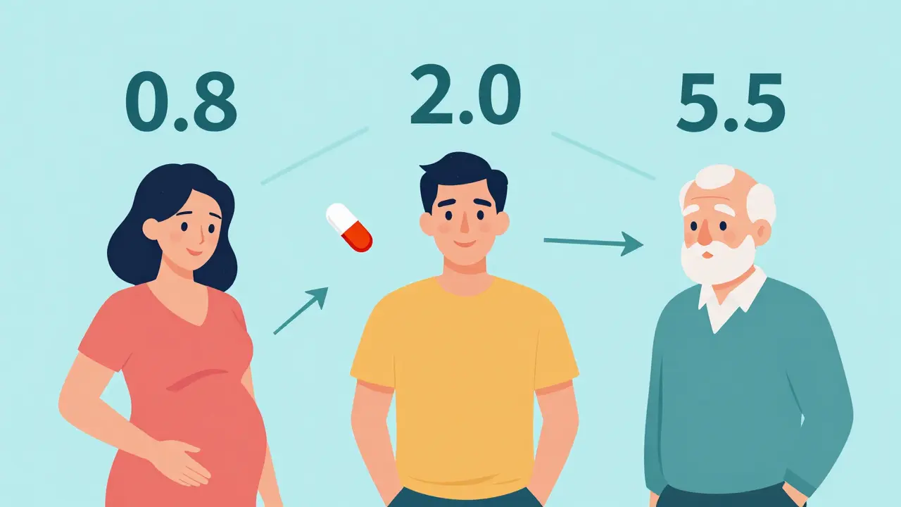 Three diverse people with personalized TSH targets above their heads, connected to life contexts like pregnancy and aging.