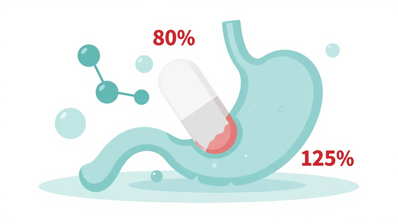 Conceptual illustration of a pill dissolving with 80% and 125% markers