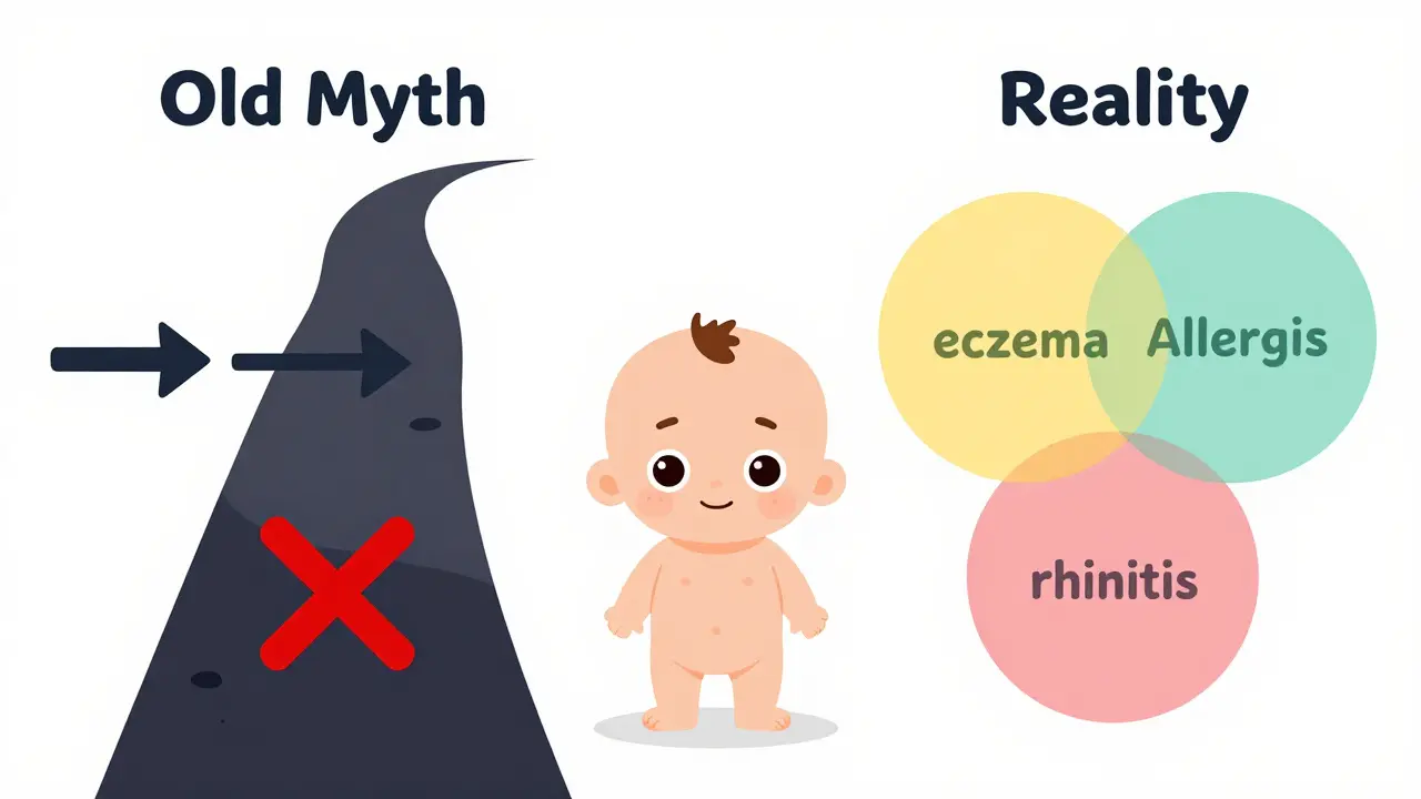 Eczema and Allergies: Understanding the Atopic March and Skin Barrier Care